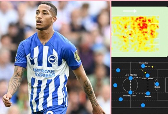 João Pedro: Bản hợp đồng mang tính chiến lược của Chelsea