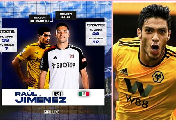 Raul Jimenez và cái kết buồn với Wolverhampton